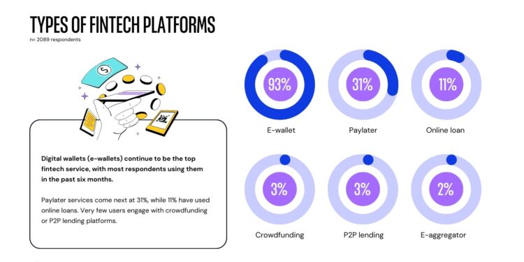 Paradoks Gen Z: Paling Paham Finansial, Paling Rentan Pinjaman Daring