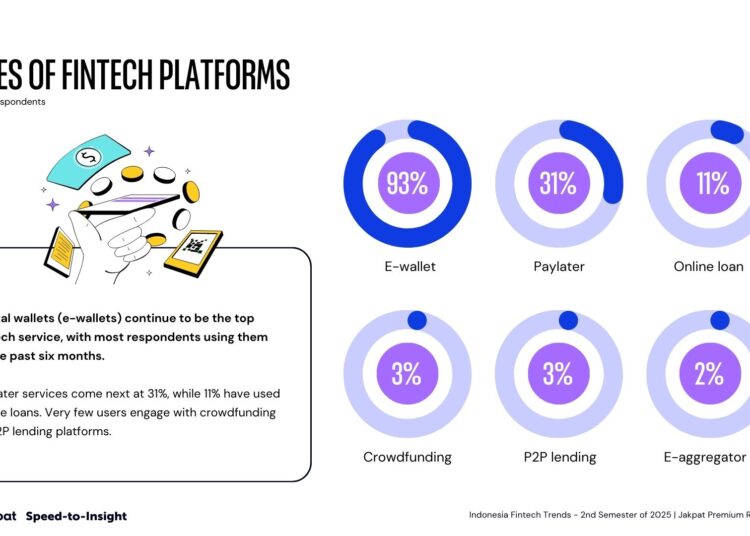 Paradoks Gen Z: Paling Paham Finansial, Paling Rentan Pinjaman Daring