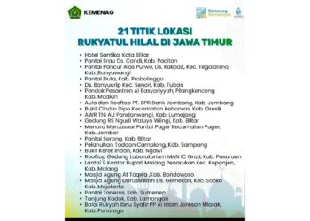 Kemenag Jatim Tetapkan 21 Titik Lokasi Rukyatul Hilal di Jawa Timur