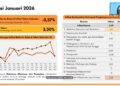 Alami Deflasi di Awal Tahun, Pemkot Kediri Tekankan IHK Bulan Januari Terkendali