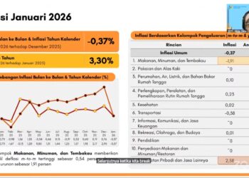 Alami Deflasi di Awal Tahun, Pemkot Kediri Tekankan IHK Bulan Januari Terkendali