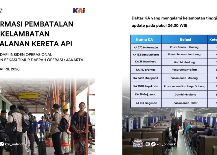 Gangguan Operasional di Bekasi Timur, Perjalanan KA Jarak Jauh Alami Keterlambatan Signifikan