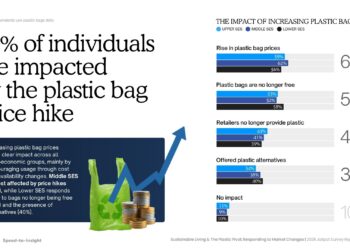 Plastik Makin Mahal, Sustainable Living Kini Jadi Jurus Hemat Masyarakat