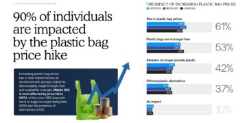 Plastik Makin Mahal, Sustainable Living Kini Jadi Jurus Hemat Masyarakat
