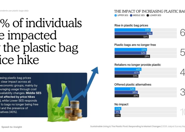 Plastik Makin Mahal, Sustainable Living Kini Jadi Jurus Hemat Masyarakat